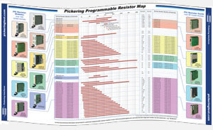 Programmable Resistor product reference map