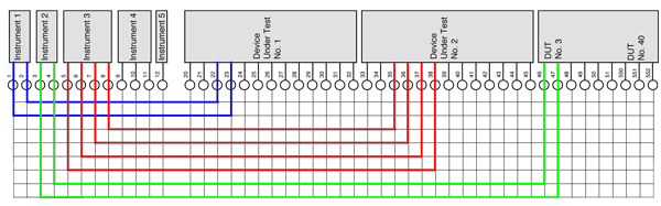 typical programmable switching matrix