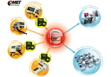 Online Ethernet Monitoring system