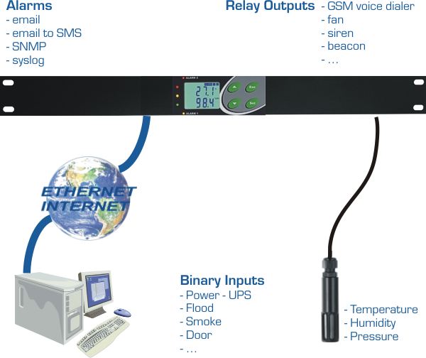 online monitoring online monitoring