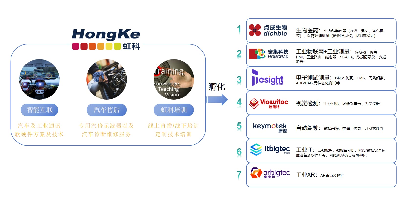 Company Profile - Hongke Official Website