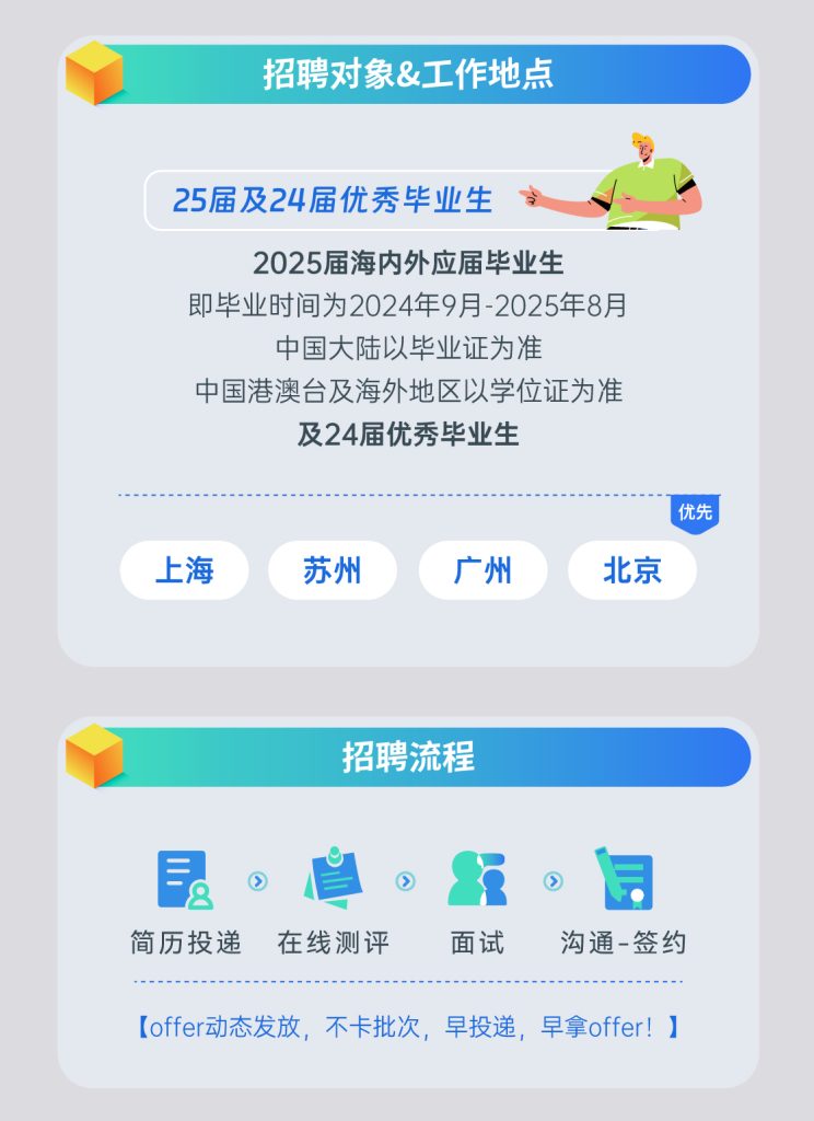招聘对象及工作地点