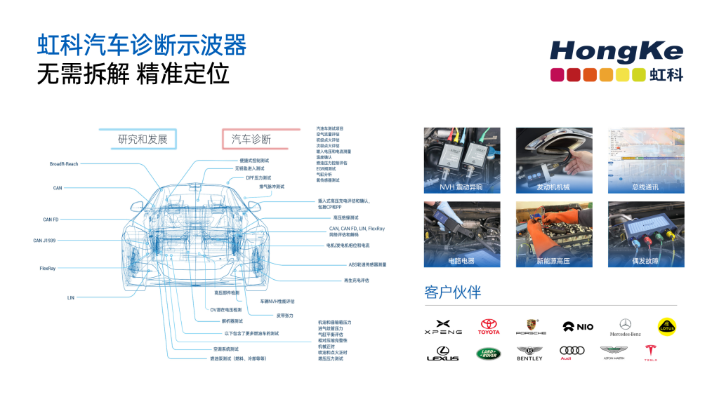 虹科汽车诊断示波器