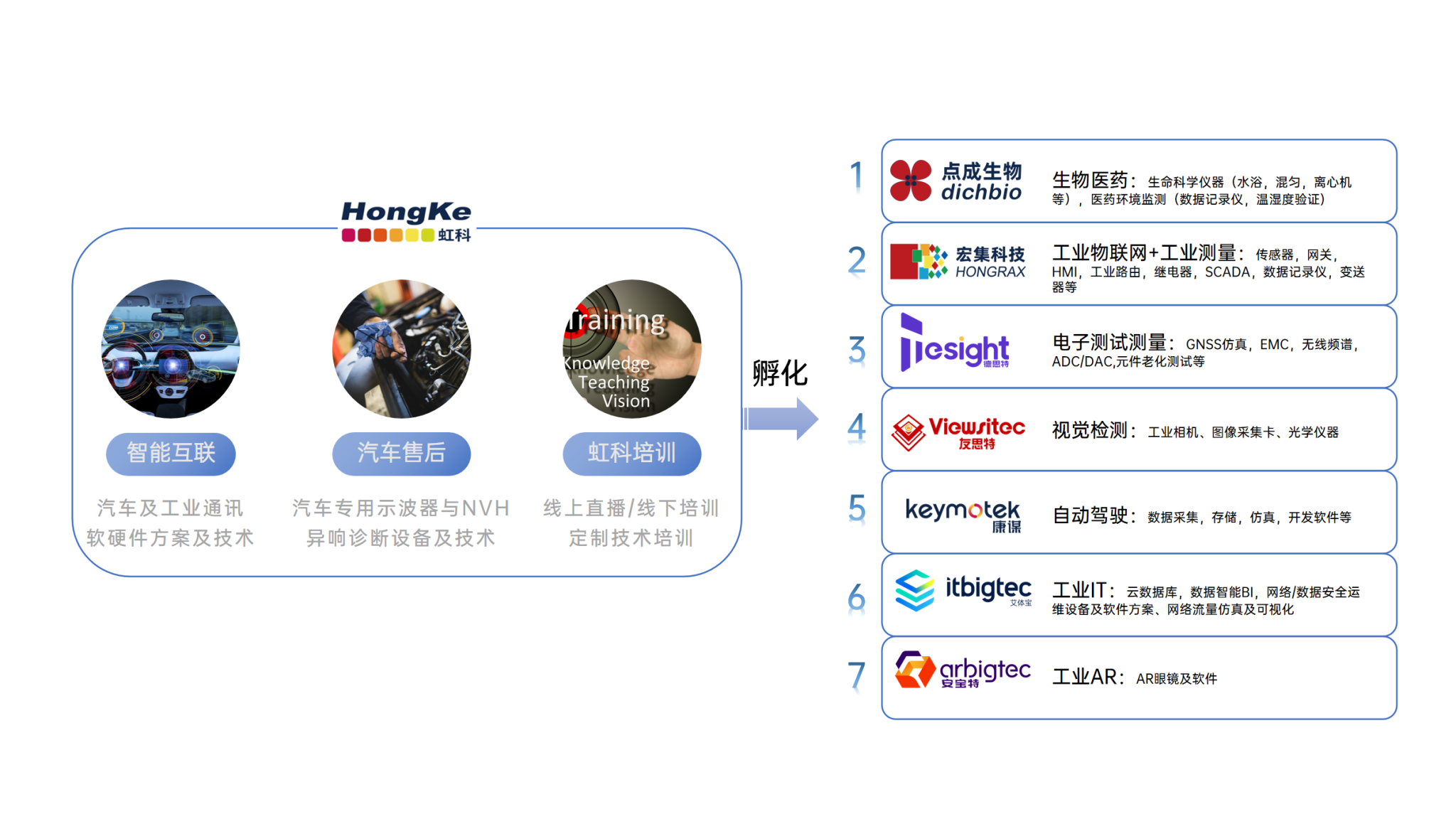 公司简介- 虹科官网