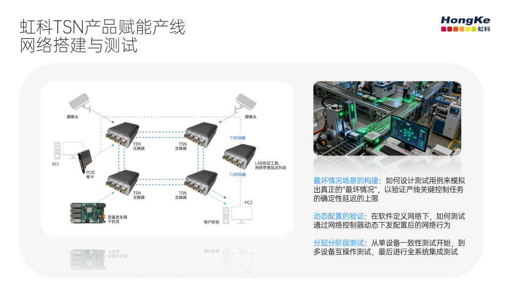 虹科TSN产品赋能产线网络搭建与测试