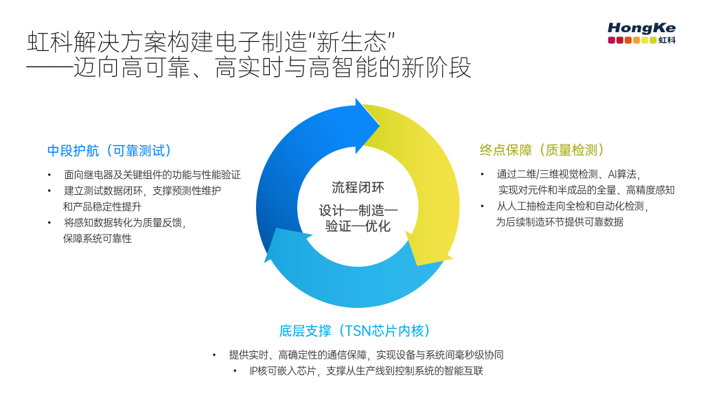 虹科赋能电子制造新升级