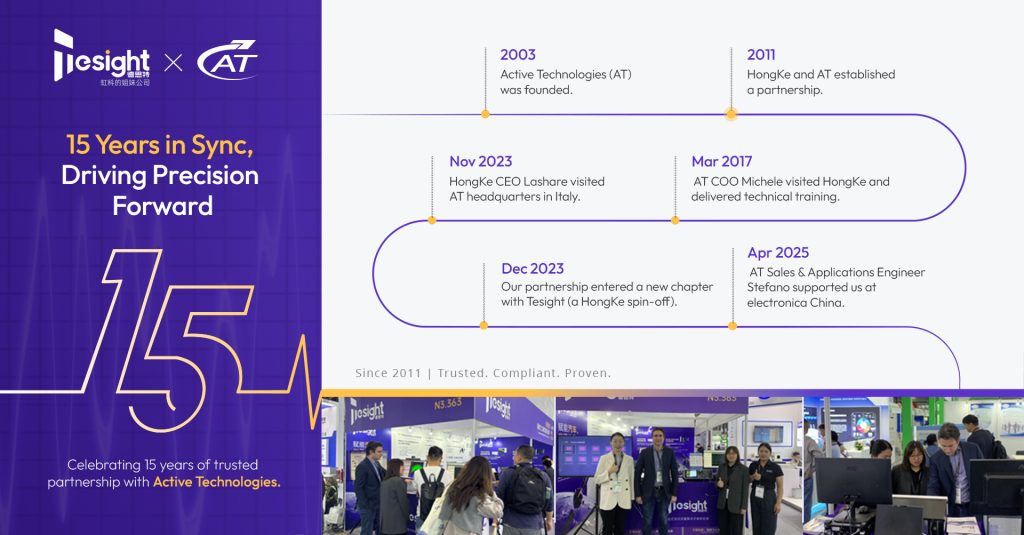 德思特新闻 | 德思特 × Active Technologies 15载同行,精准致远