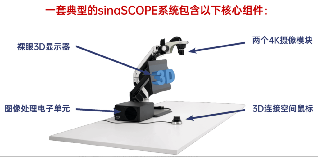 友思特新品 | sinaSCOPE 数字 3D 显微镜系统,重新定义精准、协作与无疲劳的显微作业