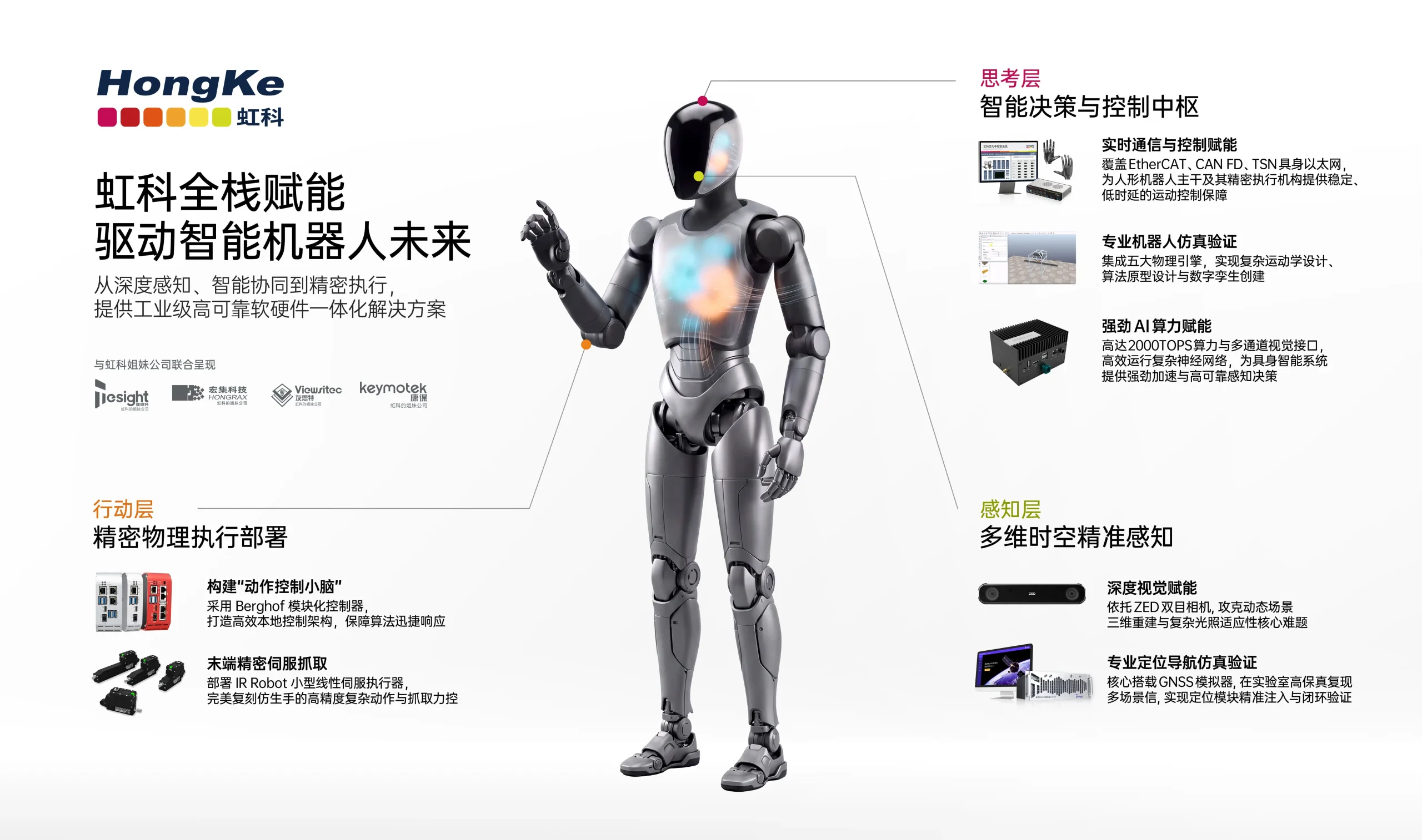 虹科全栈具身智能解决方案构架图
