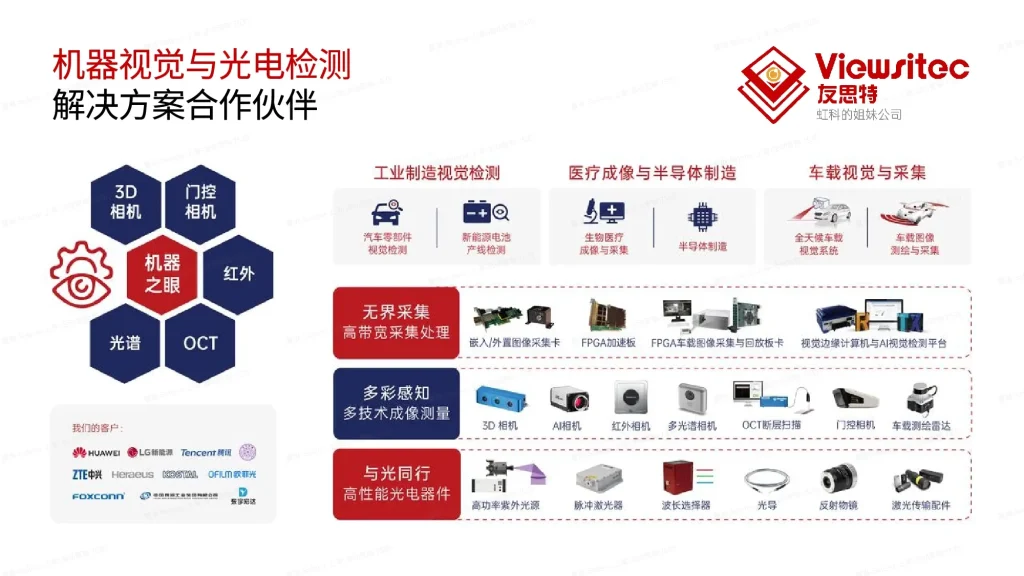 友思特业务介绍