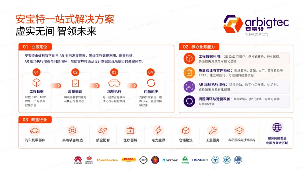 安宝特业务介绍