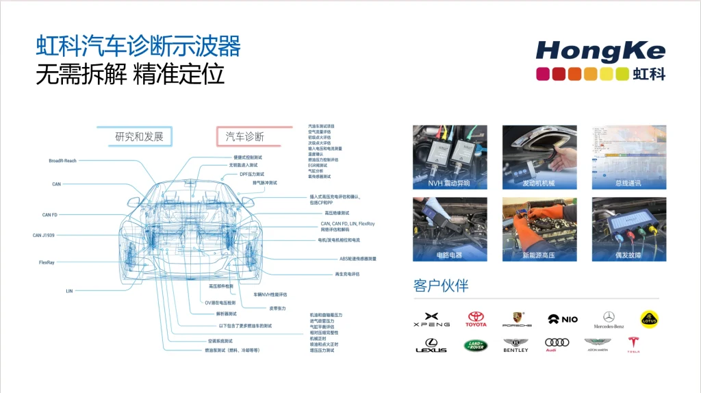 汽车售后业务