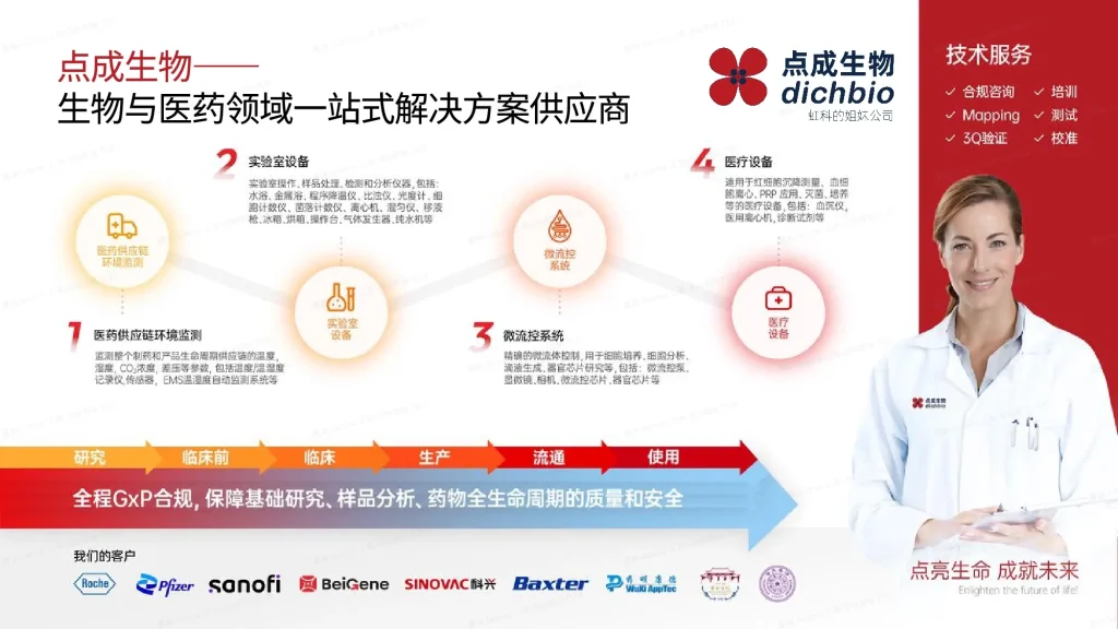 点成业务介绍