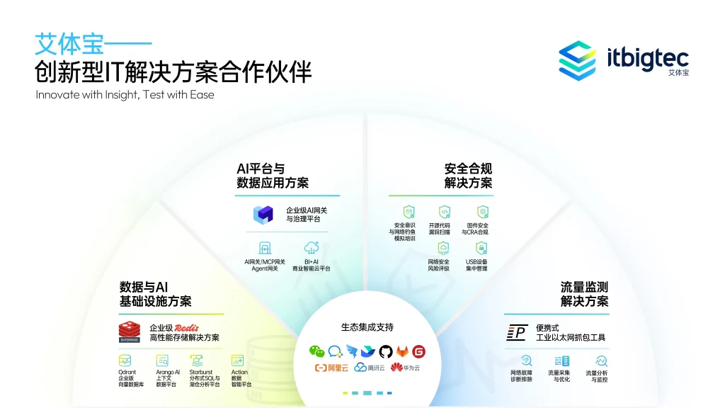 艾体宝生态图更新